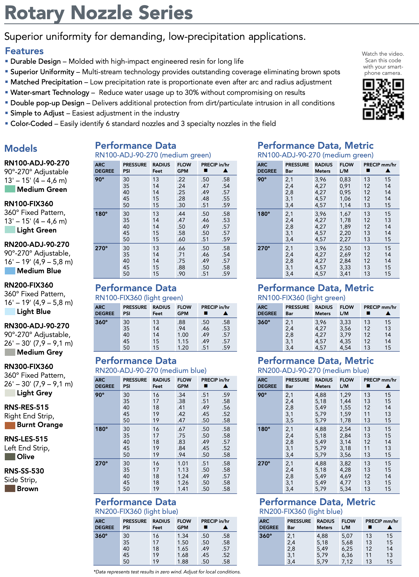 K-Rain RN200 Rotary Nozzle 16ft to 19ft - Fully Adjustable