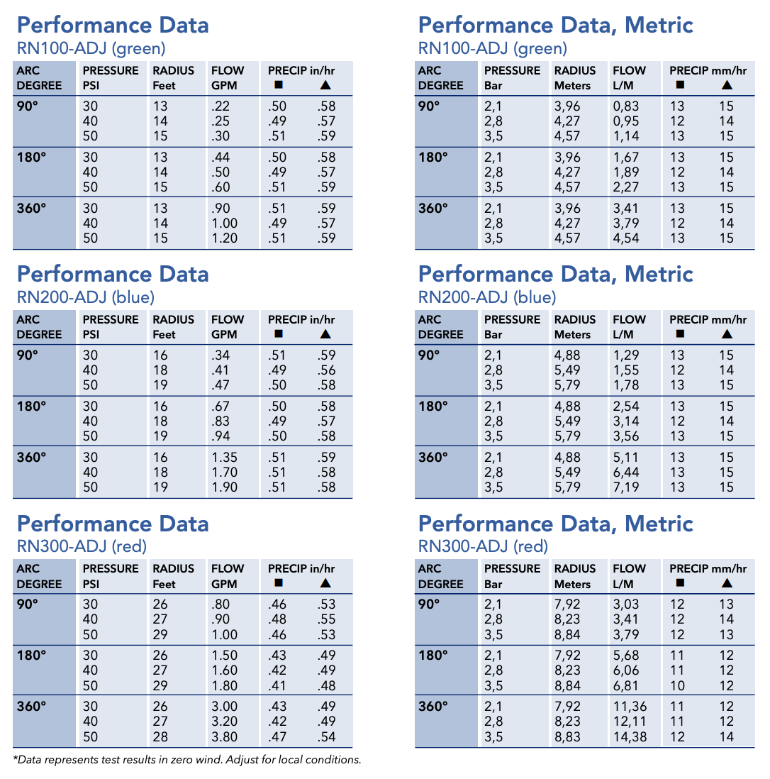 K-Rain RN200 Rotary Nozzle 16ft to 19ft - Fully Adjustable