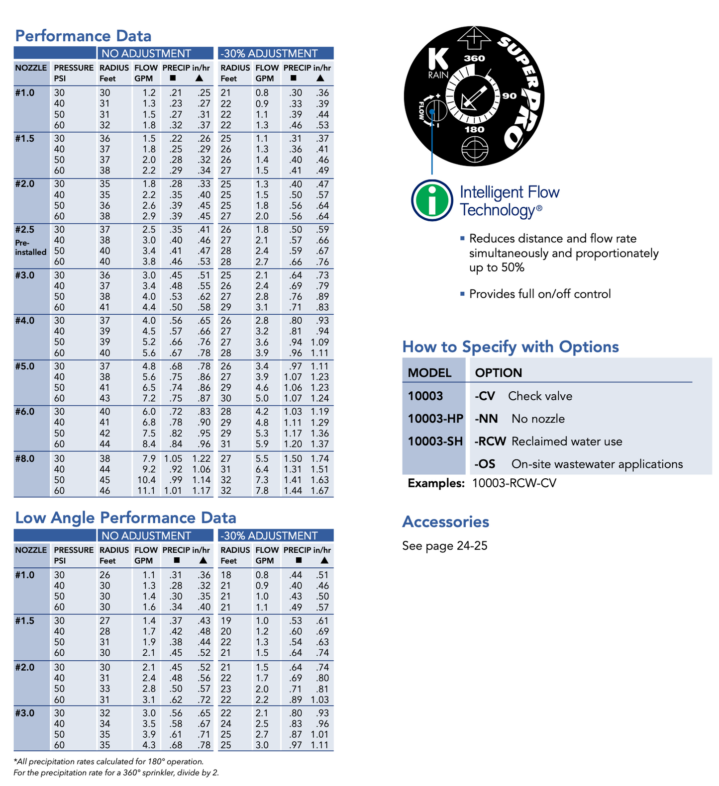 K-Rain SuperPro Shrub Head 3/4"