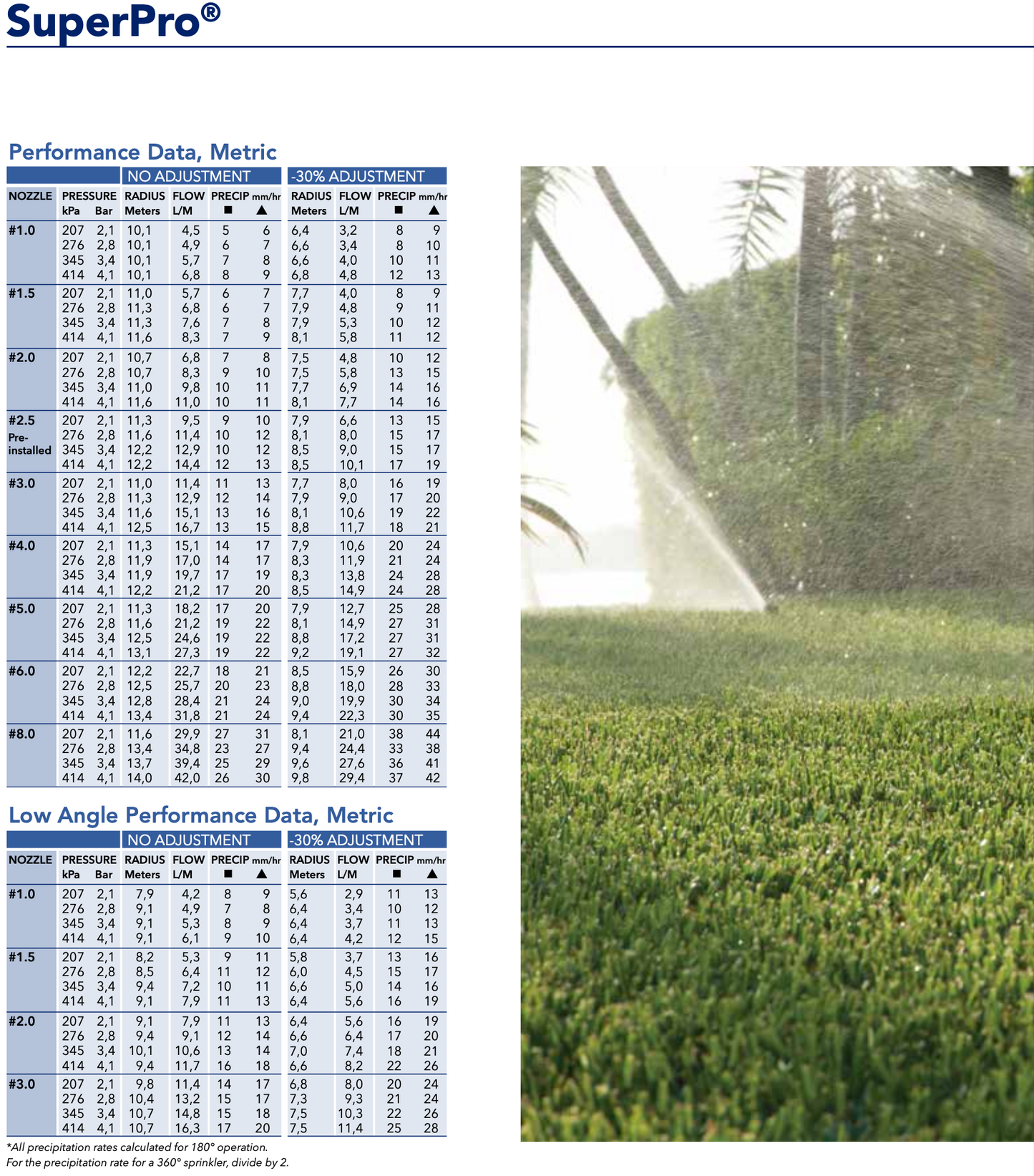 K-Rain SuperPro Shrub Head 3/4"