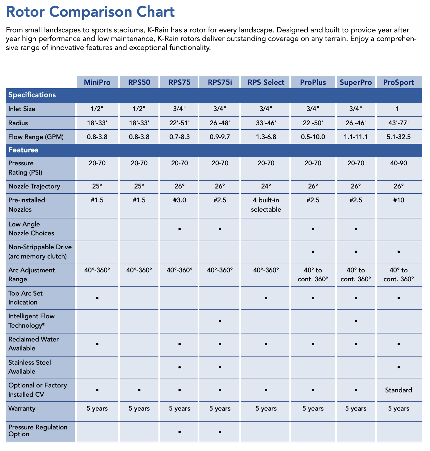 K-Rain MiniPro Rotor Sprinkler 1/2"