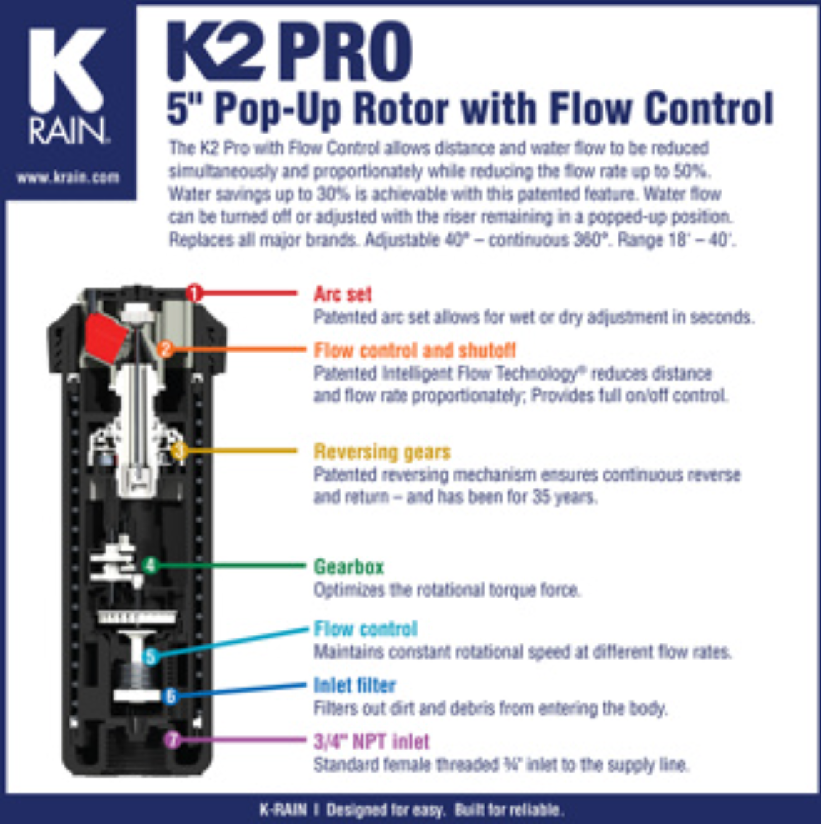 K-Rain K2 Pro Rotor Sprinkler 3/4"