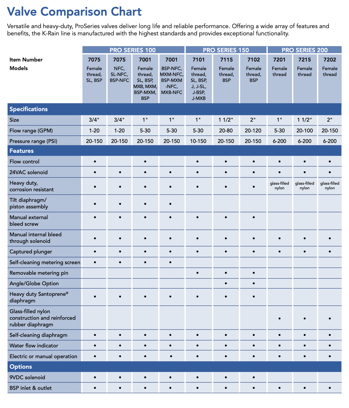 K-Rain ProSeries 150 Valve: 50mm BSP