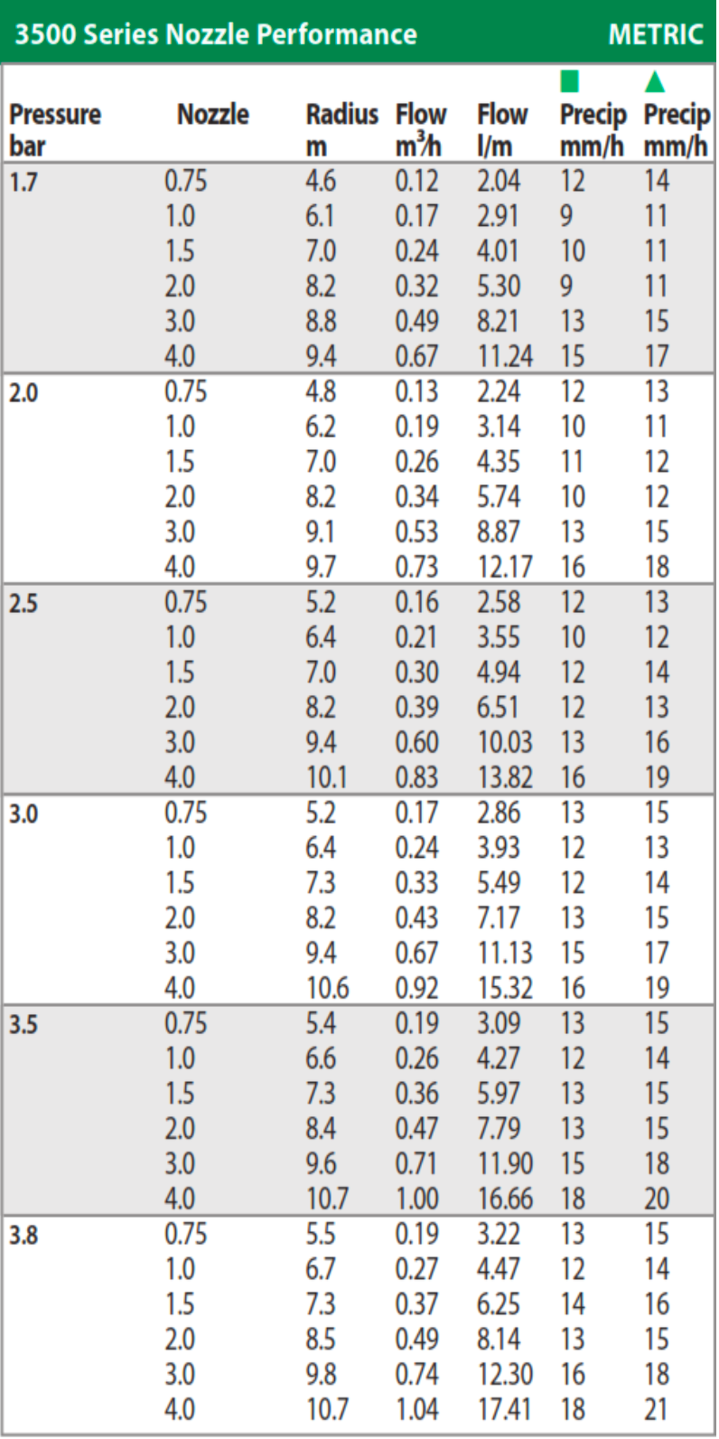 Rain Bird 3500 Series Rotor 1/2"