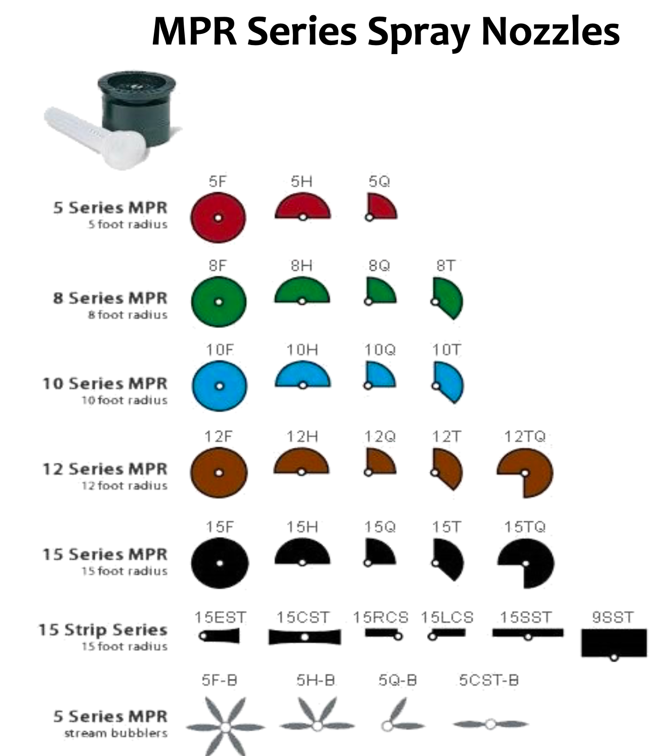 Rain Bird Right Corner Strip Nozzle (15RCS) 15 Series MPR