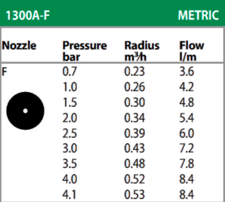 Rain Bird 1400 Pressure Compensating Bubbler Adjustable
