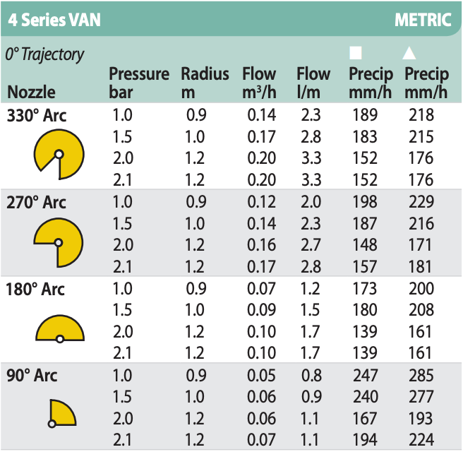 Rain Bird 4 VAN Adjustable Nozzle