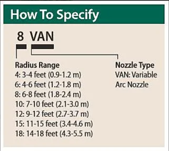 Rain Bird 8 VAN Adjustable Nozzle