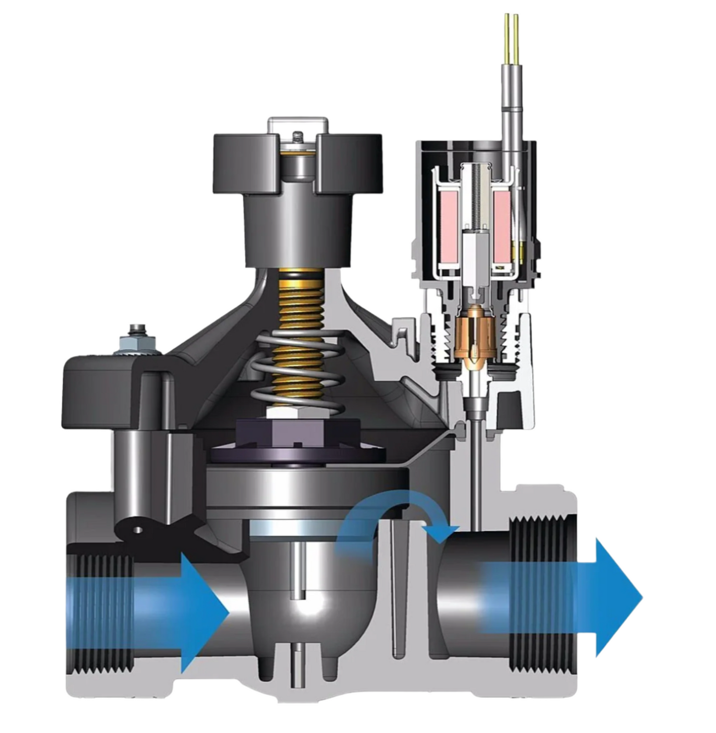 Rain Bird PEB100 Commercial Solenoid Valve with Flow Control: 25mm BSP