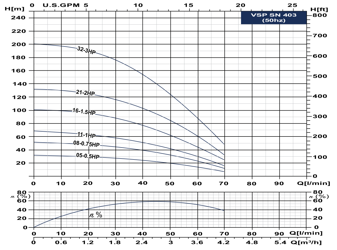 TESK 403 Series 4" Submersible Borehole Pumps