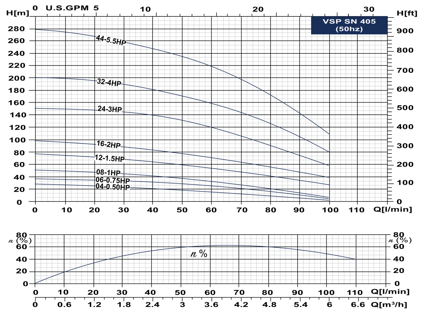 TESK 405 Series 4" Submersible Borehole Pumps