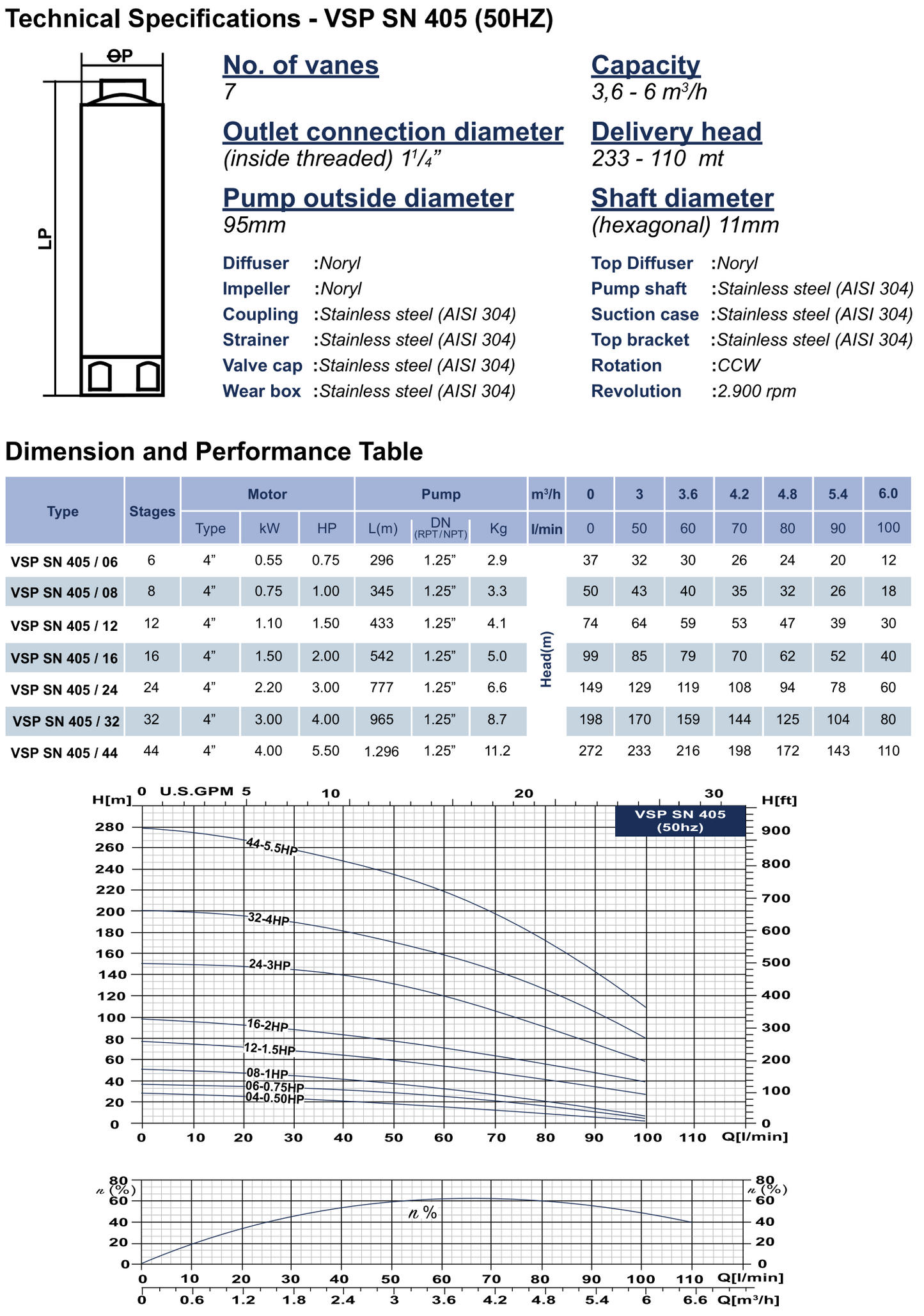 TESK 405 Series 4" Submersible Borehole Pumps