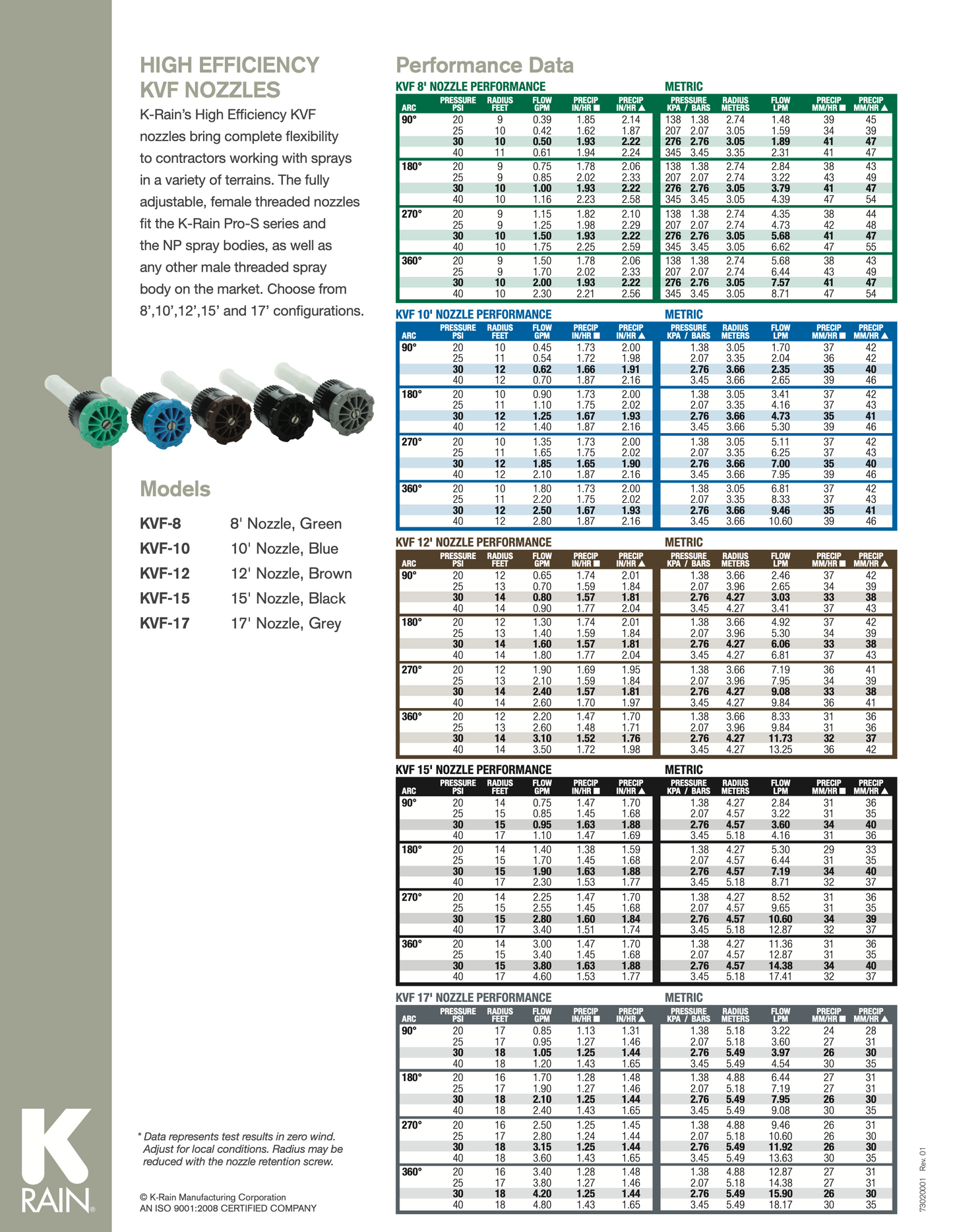K-Rain KVF10 Adjustable Nozzle - 10ft Coverage