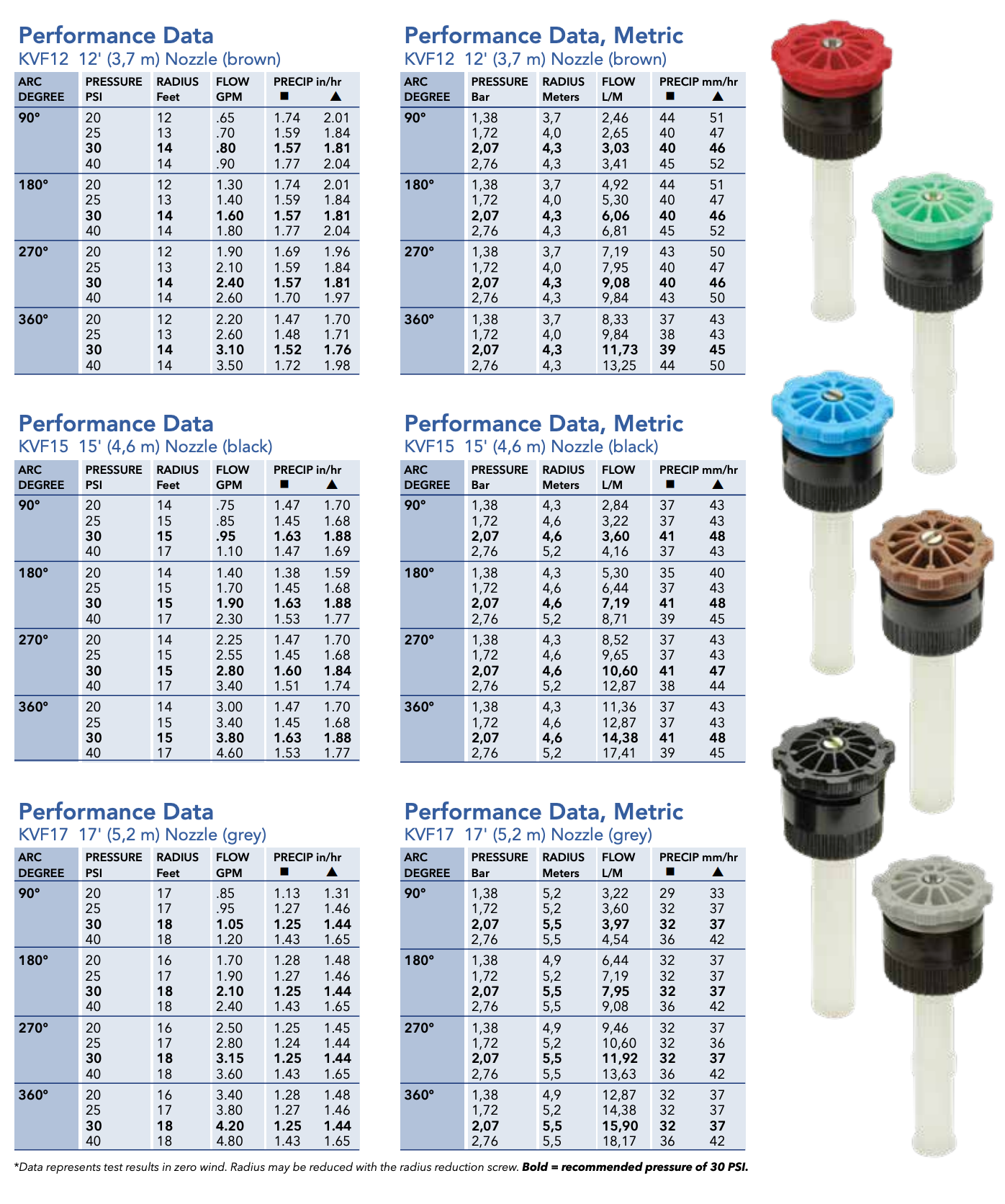 K-Rain KVF17 Adjustable Nozzle - 17ft Coverage