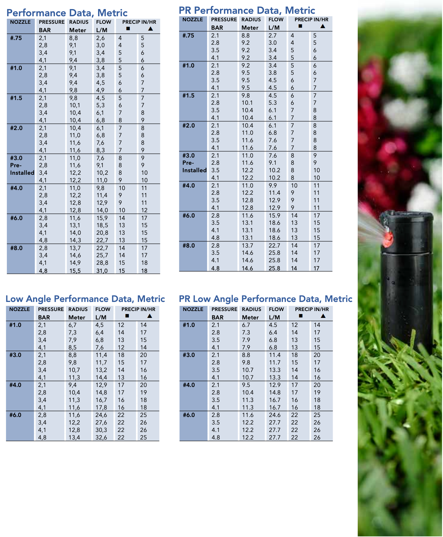K-Rain RPS75 Rotor Sprinkler 3/4"