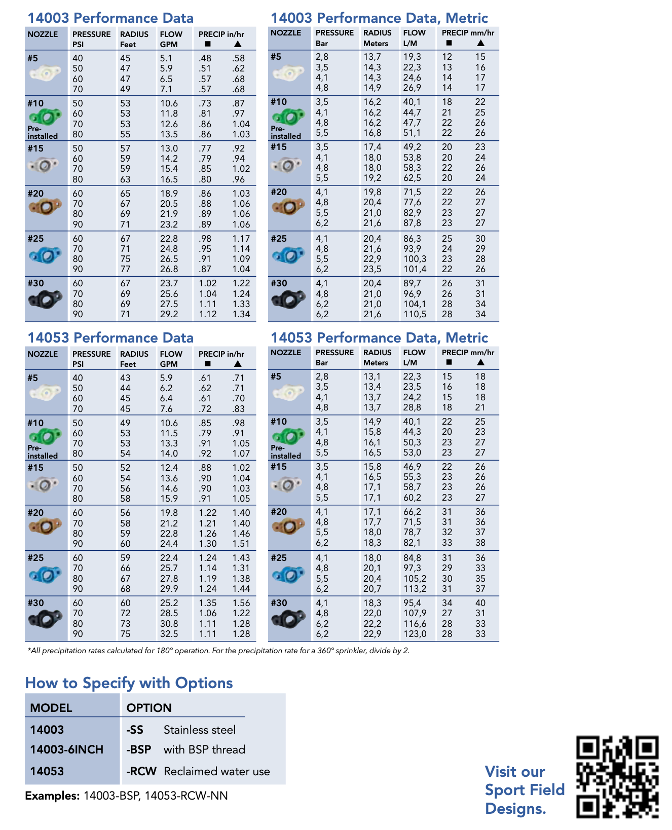 K-Rain ProSport Stainless Steel with 1" BSP Thread