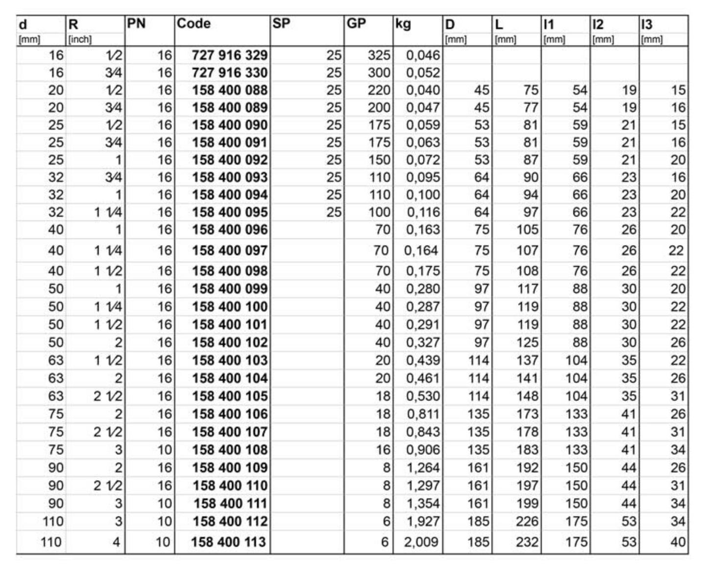 Alprene Compression Female Adaptor | 16mm - 110mm Sizes
