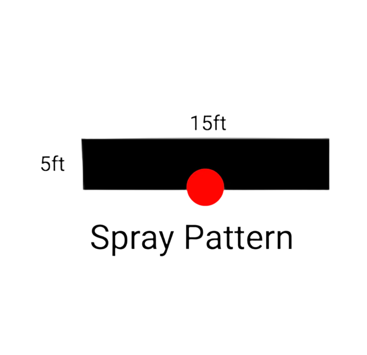 Rain Bird Side Strip Nozzle (15SST) 15 Series MPR