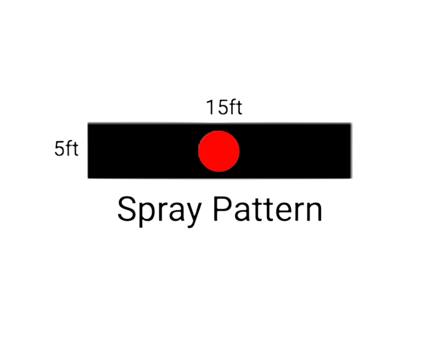 Rain Bird Center Strip Nozzle (15CST) 15 Series MPR