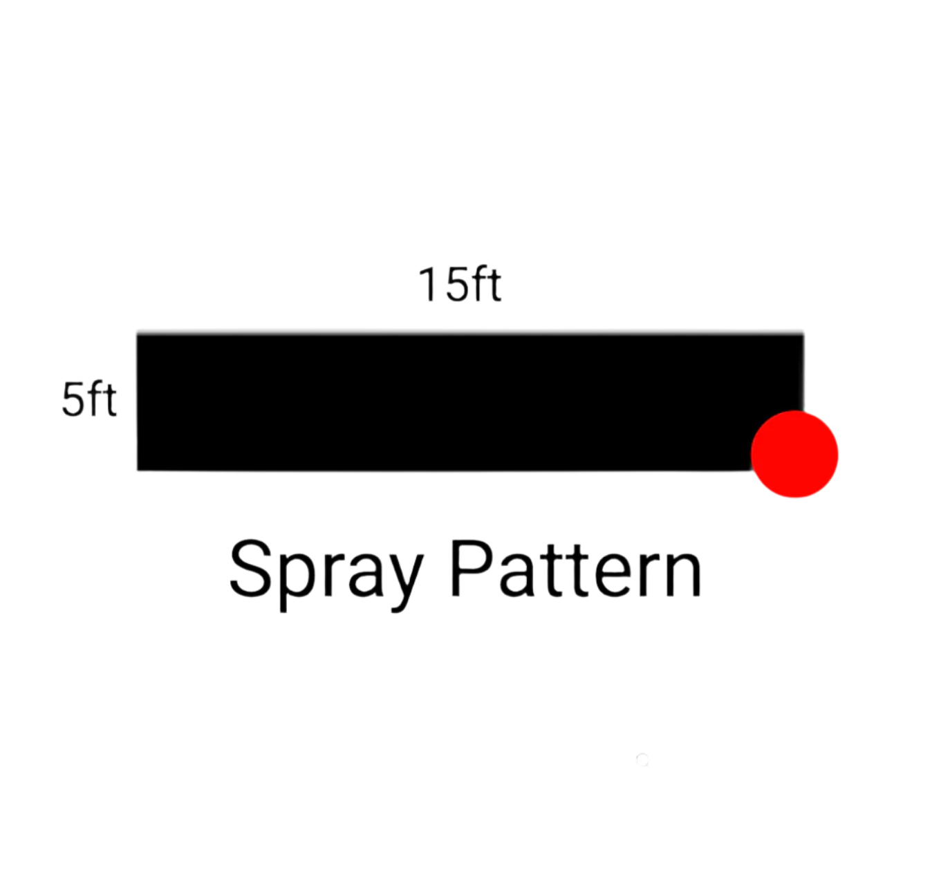 Rain Bird Right Corner Strip Nozzle (15RCS) 15 Series MPR