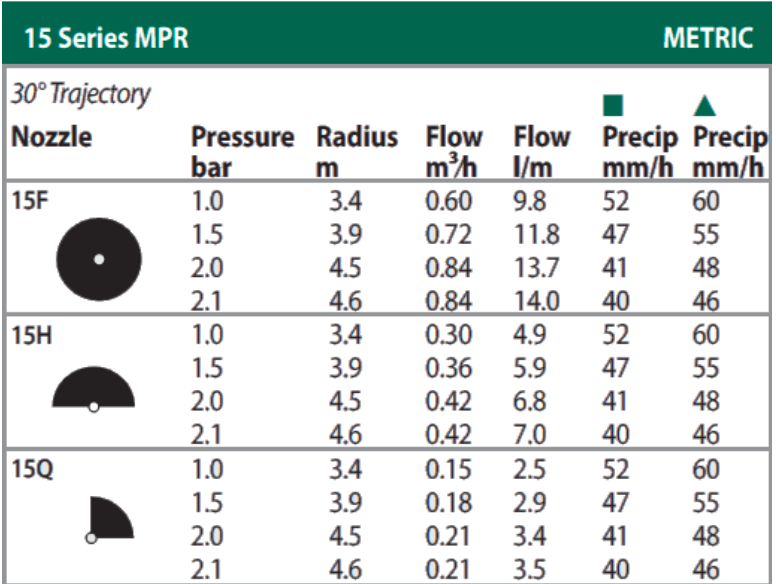 Rain Bird 15 Series MPR Nozzles (15Q Black) Quarter Circle 90° | Pack of 10