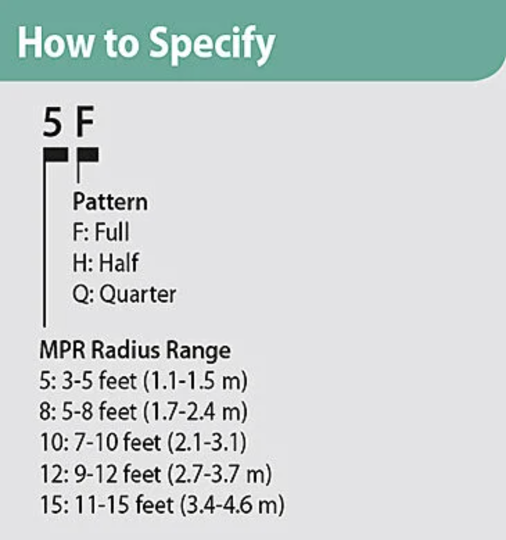Rain Bird Right Corner Strip Nozzle (15RCS) 15 Series MPR