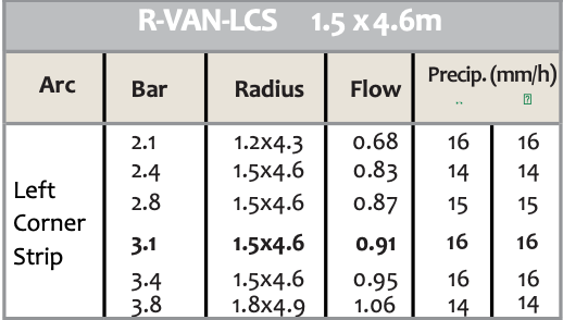 Rain Bird R-VAN-LCS Left Corner Strip Rotary Nozzle 5ft X 15ft