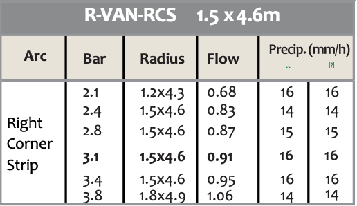 Rain Bird R-VAN-RCS Right Corner Strip Rotary Nozzle 5ft X 15ft