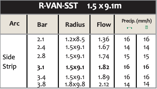 Rain Bird R-VAN-SST Side Strip Rotary Nozzle 5ft X 30ft