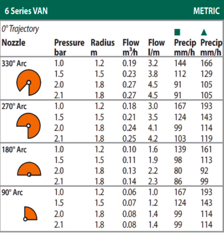 Rain Bird 6 VAN Adjustable Nozzle