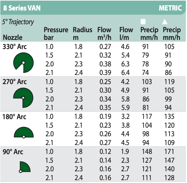 Rain Bird 8 VAN Adjustable Nozzle
