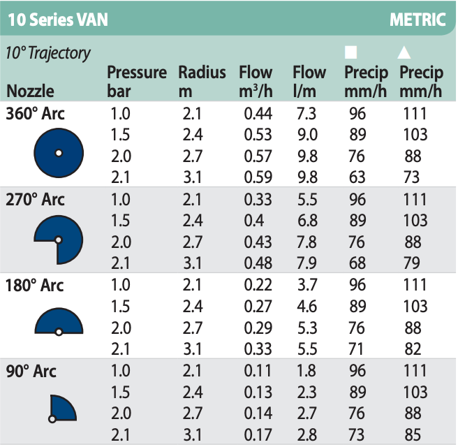 Rain Bird 10 VAN Adjustable Nozzle