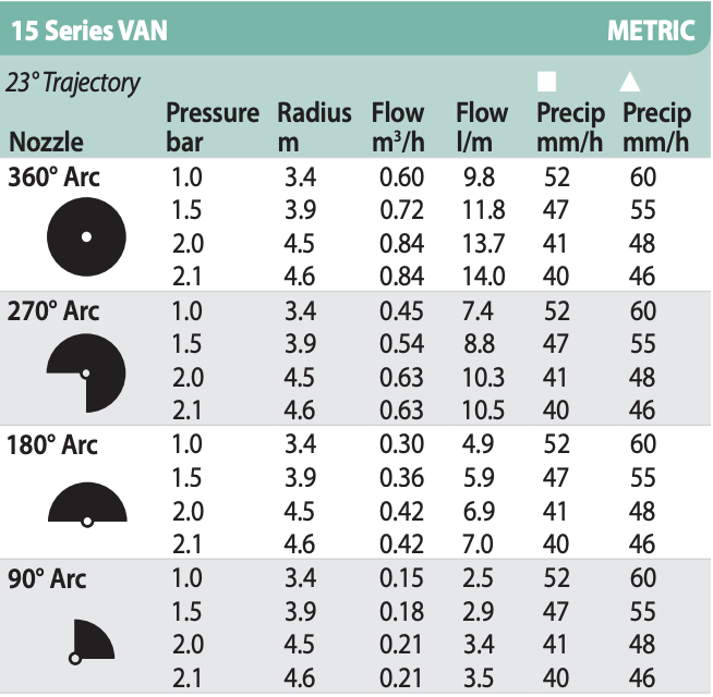 Rain Bird 15 VAN Adjustable Nozzle