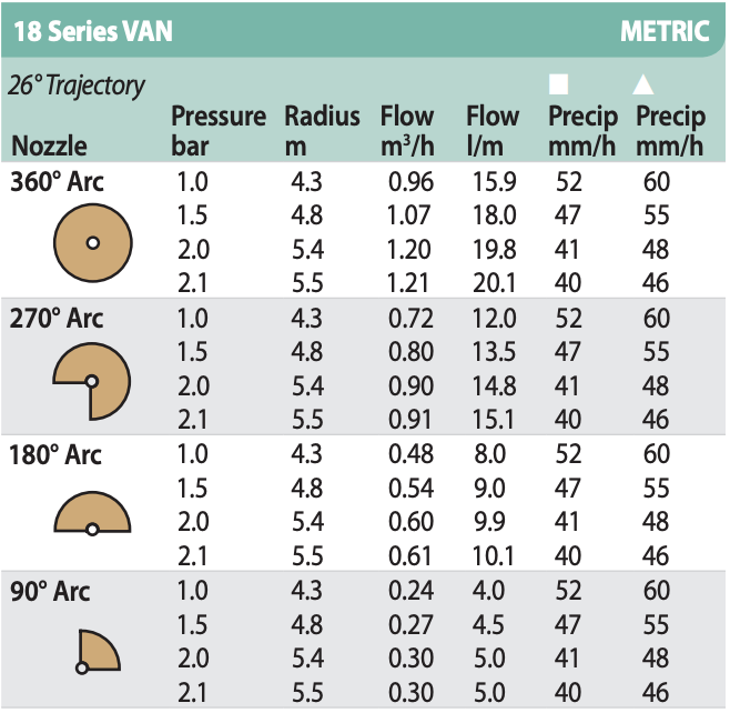 Rain Bird 18 VAN Adjustable Nozzle