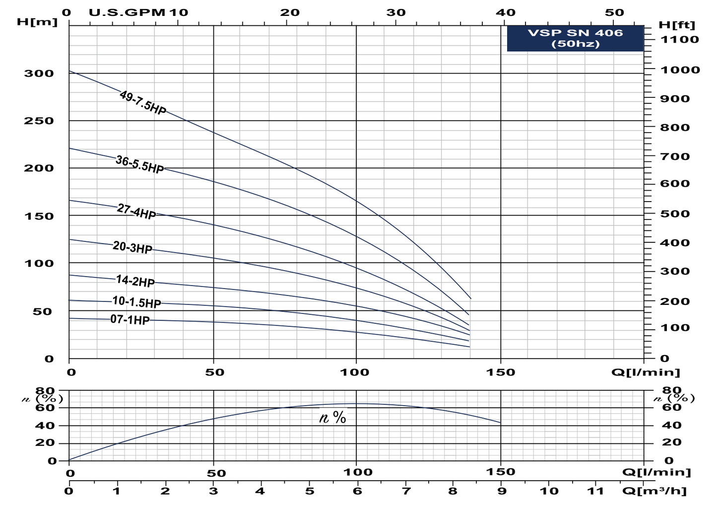 TESK 406 Series 4" Submersible Borehole Pumps