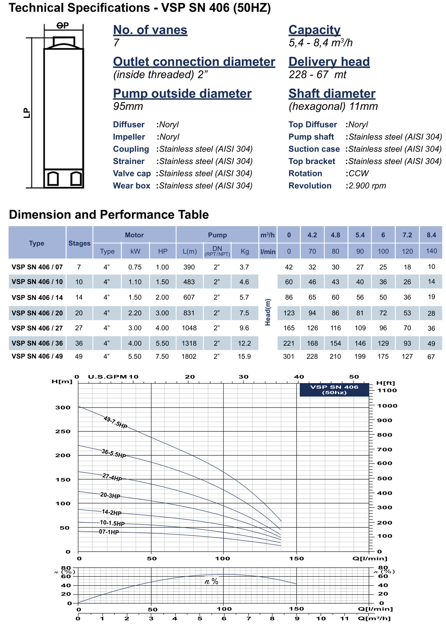 TESK 406 Series 4" Submersible Borehole Pumps