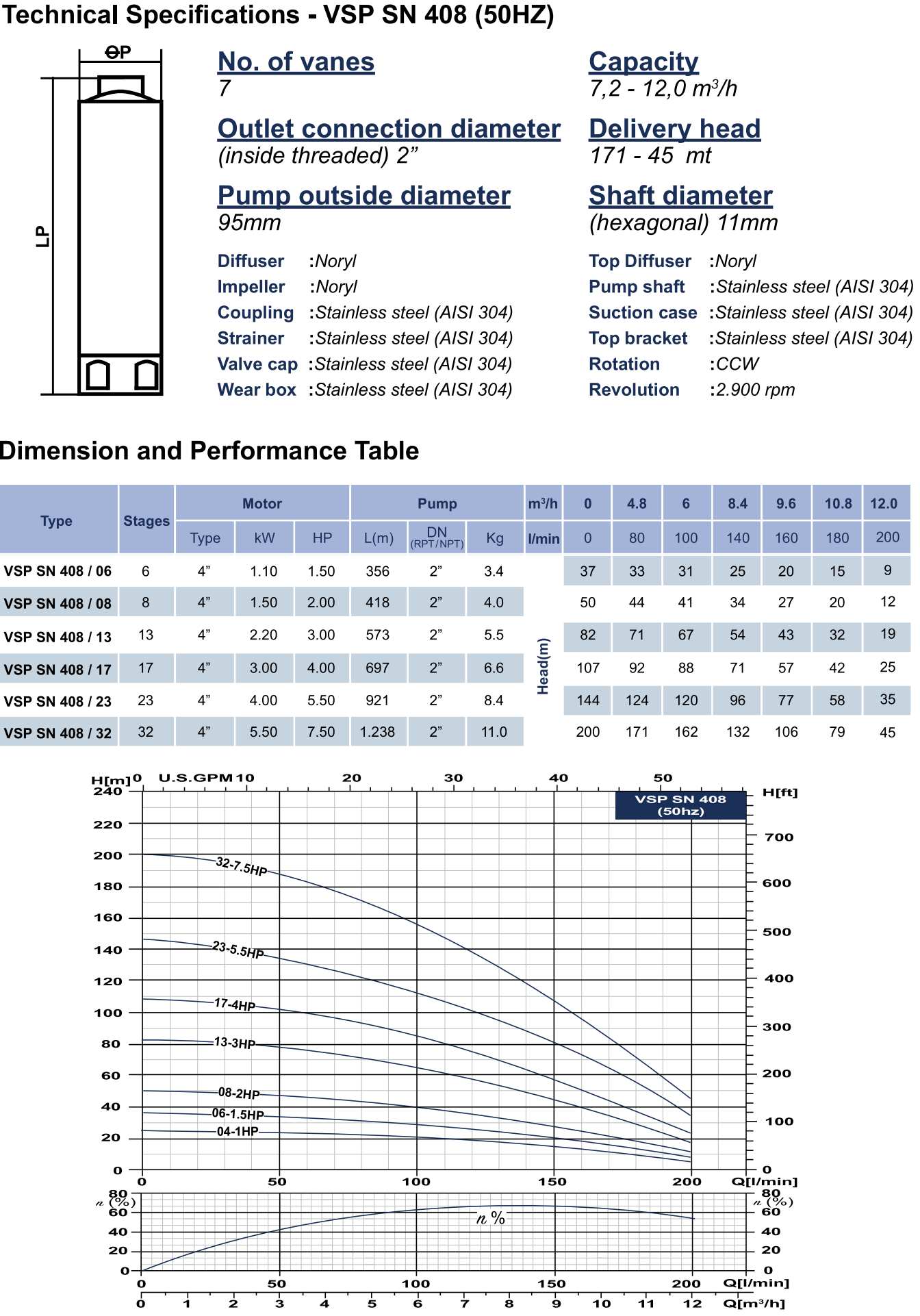 TESK 408 Series 4" Submersible Borehole Pumps