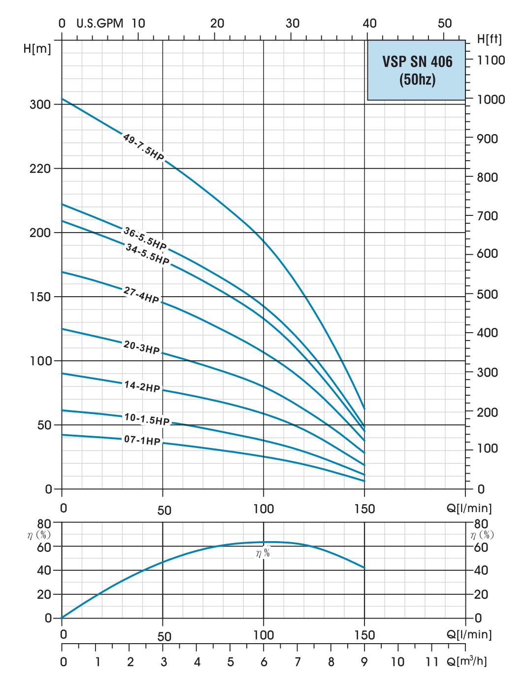TESK 408 Series 4" Submersible Borehole Pumps