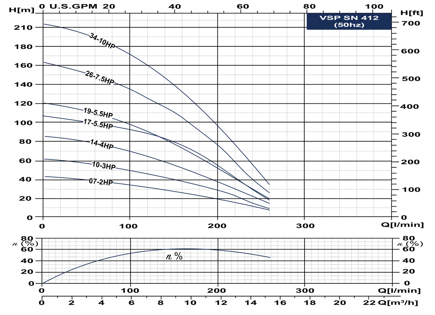 TESK 412 Series 4" Submersible Borehole Pumps