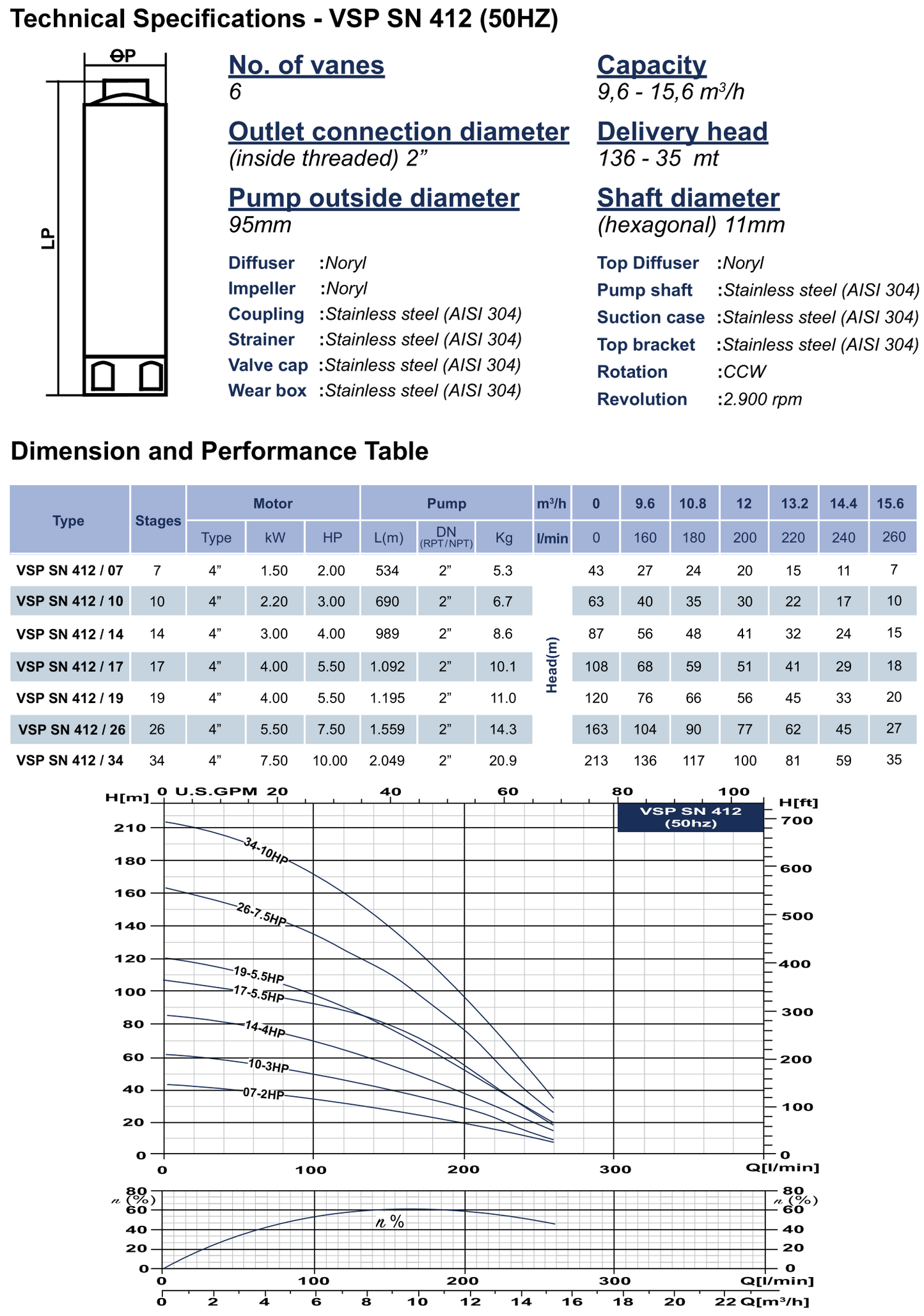 TESK 412 Series 4" Submersible Borehole Pumps