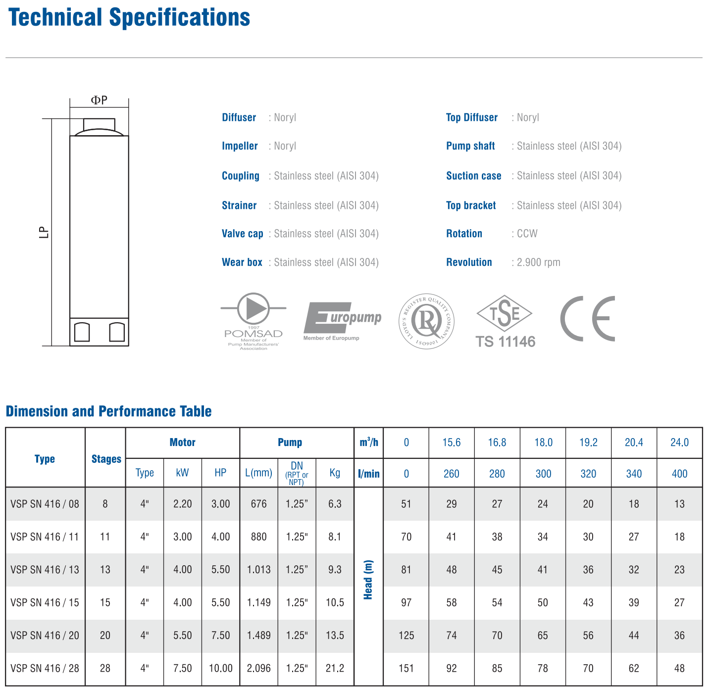 TESK 416 Series 4" Submersible Borehole Pumps