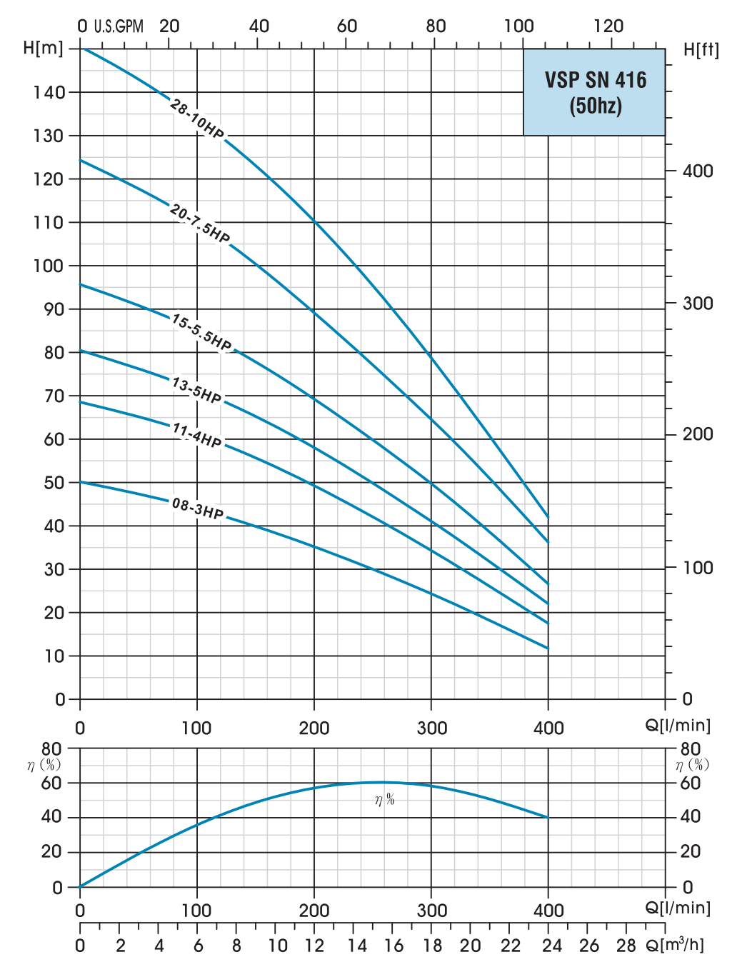 TESK 416 Series 4" Submersible Borehole Pumps