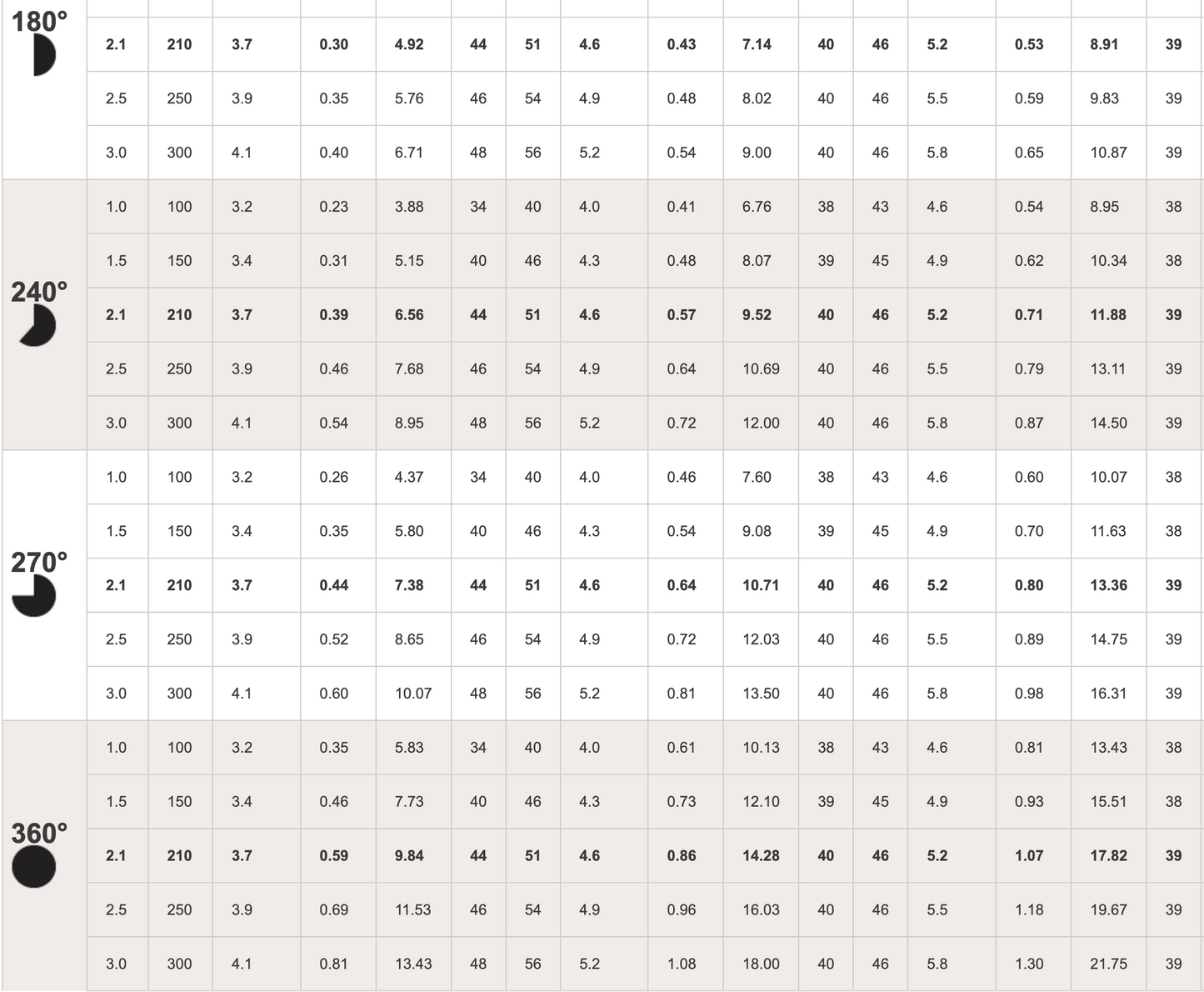 Hunter PSU12A Ultra Sprayer 100mm