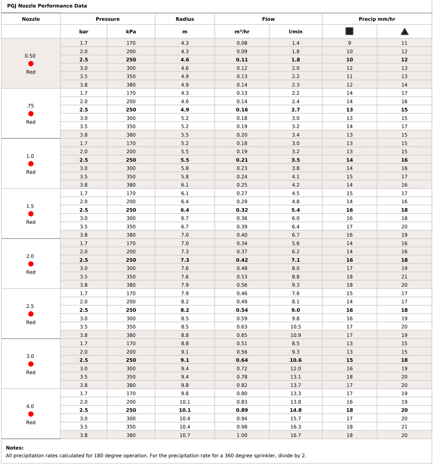 Hunter PGJ12 Pop up Gear-Driven Shrub Rotor 300mm