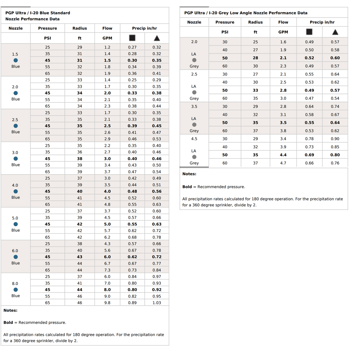 Hunter PGP Ultra ADJ 360° Pop-Up Gear-Driven Rotor 100mm