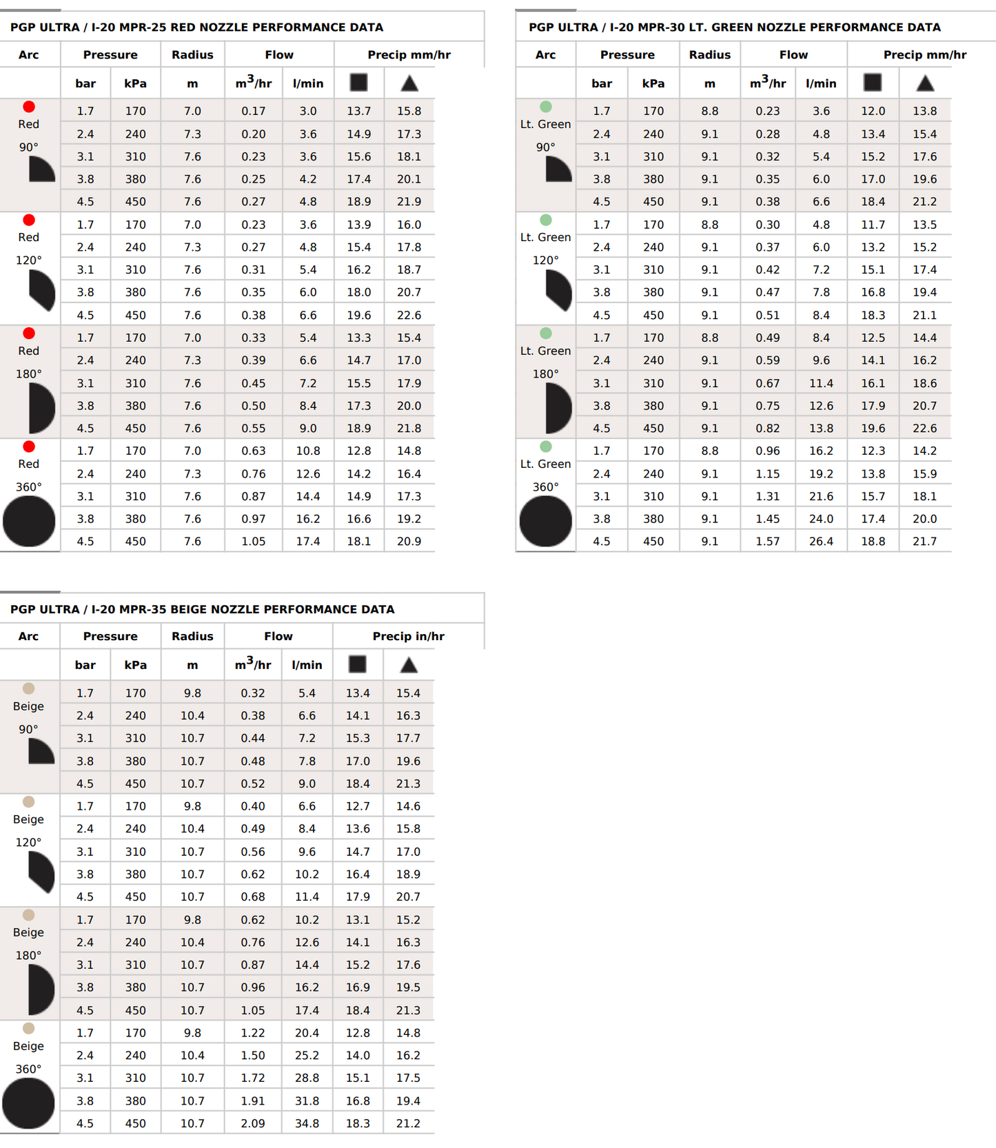Hunter PGP Ultra Shrub 360° Gear-Driven Shrub Rotor