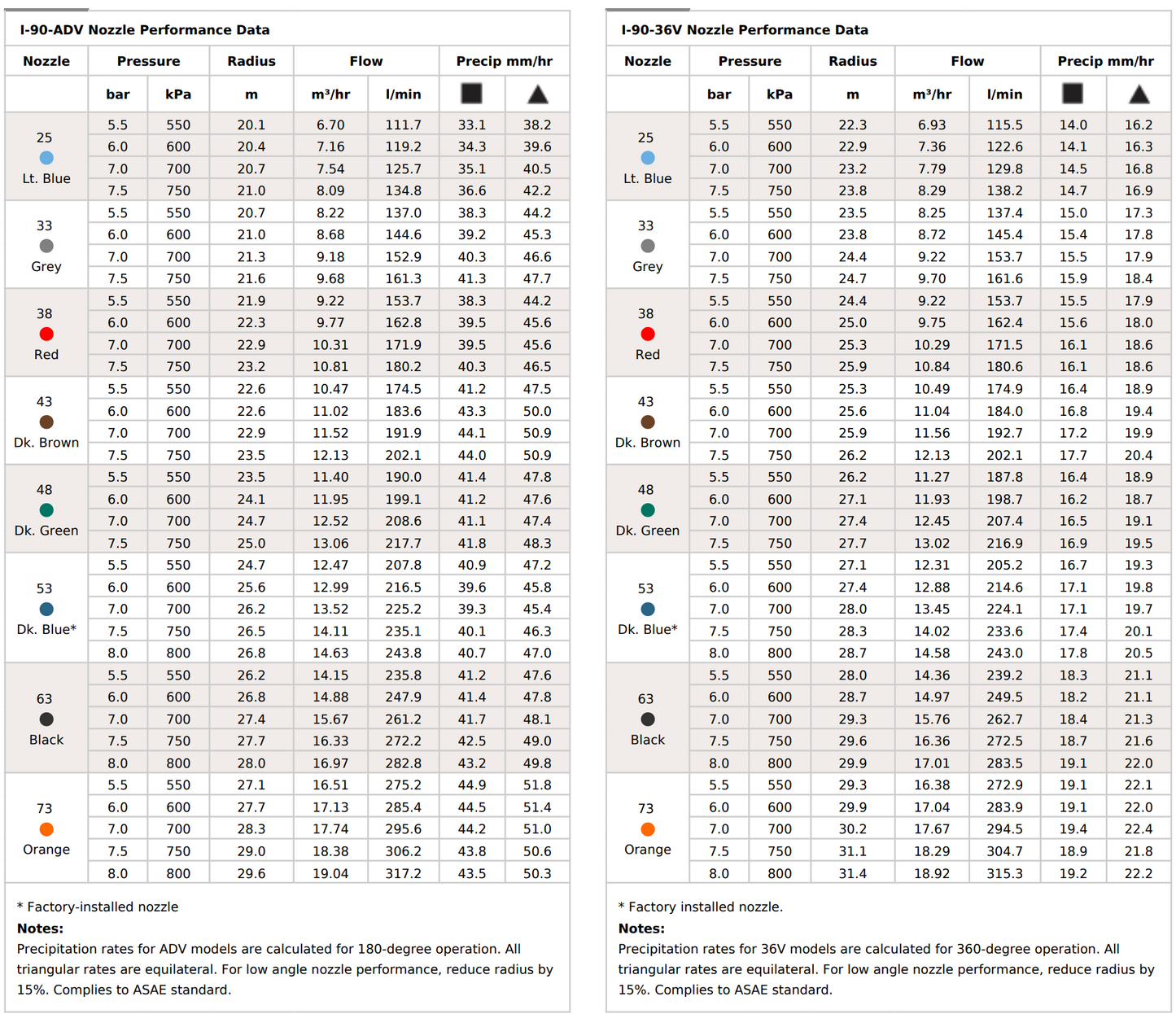 Hunter I-90 ADV Ultra Gear-Driven Rotor with Check Valve