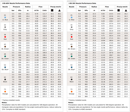 Hunter I-90 ADV Ultra Gear-Driven Rotor with Check Valve