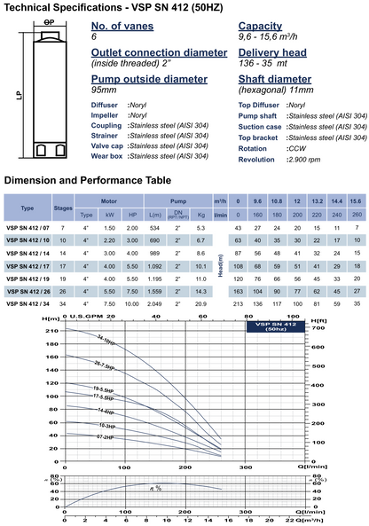 TESK 412 Series 4" Submersible Borehole Pumps