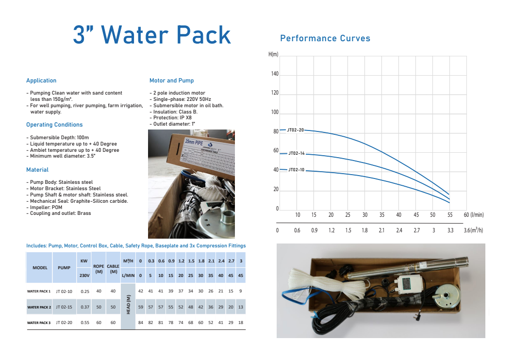 JohnTech 3" Complete Borehole Pump Packs | 0.25kW to 0.55kW
